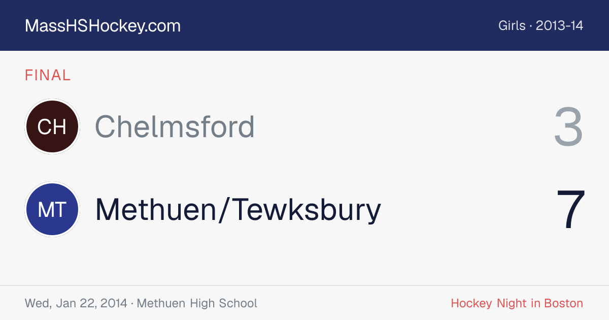 Chelmsford at Methuen/Tewksbury score card