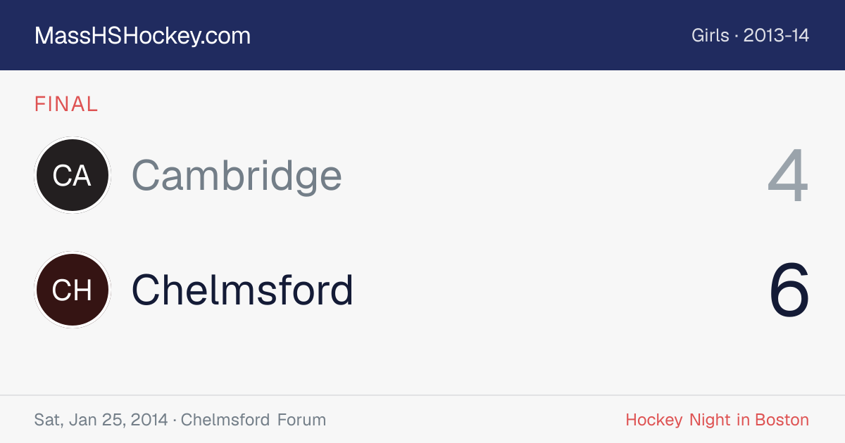 Cambridge at Chelmsford score card
