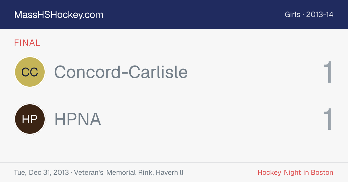 Concord-Carlisle at HPNA score card