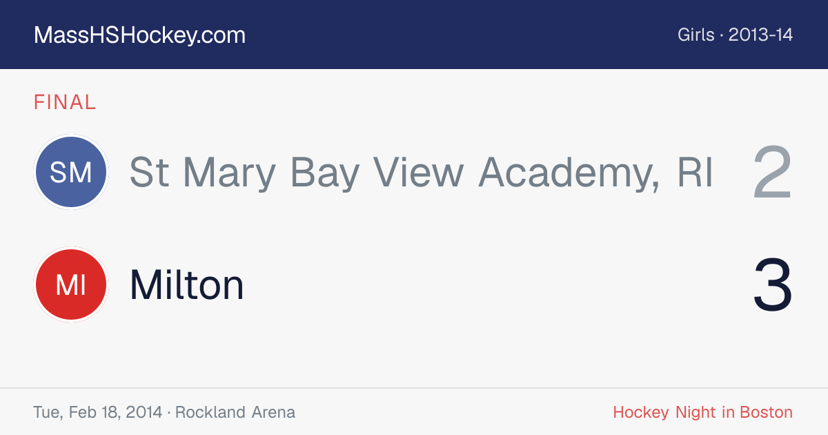 St Mary Bay View Academy, RI at Milton score card