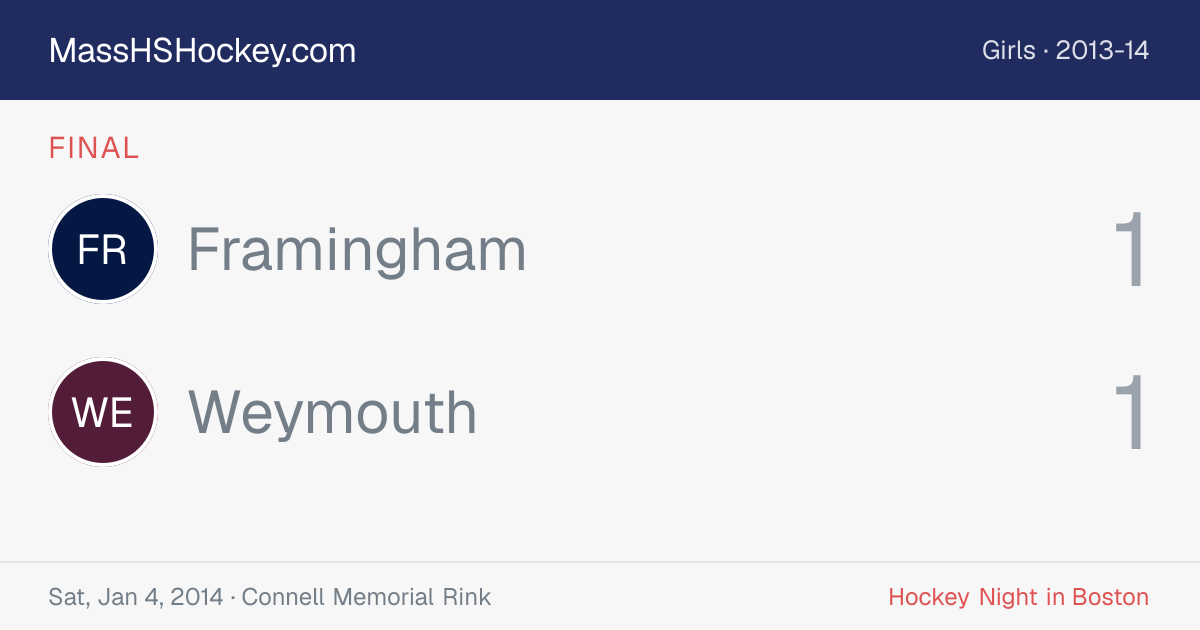 Framingham at Weymouth score card