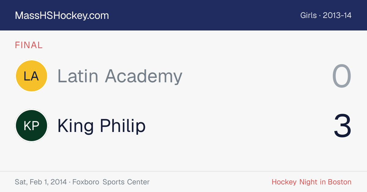 Latin Academy at King Philip score card