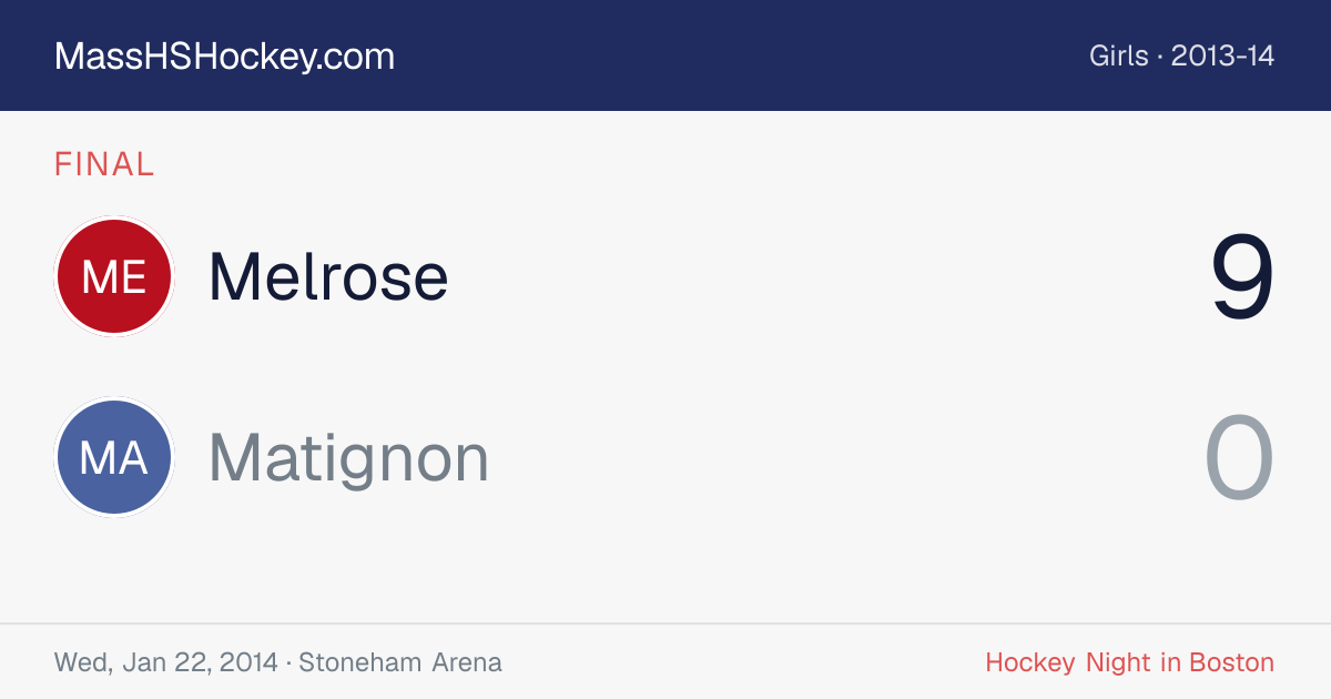 Melrose at Matignon score card