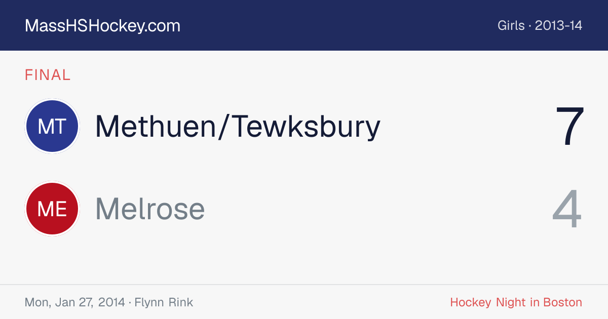 Methuen/Tewksbury at Melrose score card