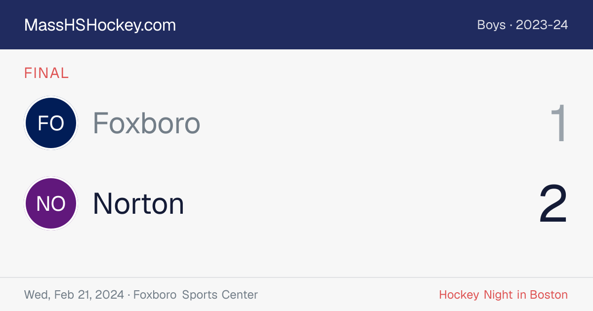Foxboro at Norton score card