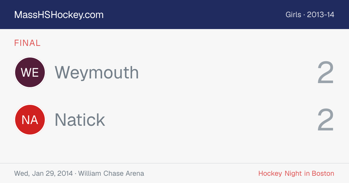 Weymouth at Natick score card