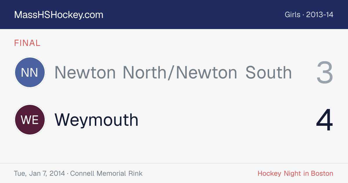 Newton North/Newton South at Weymouth score card