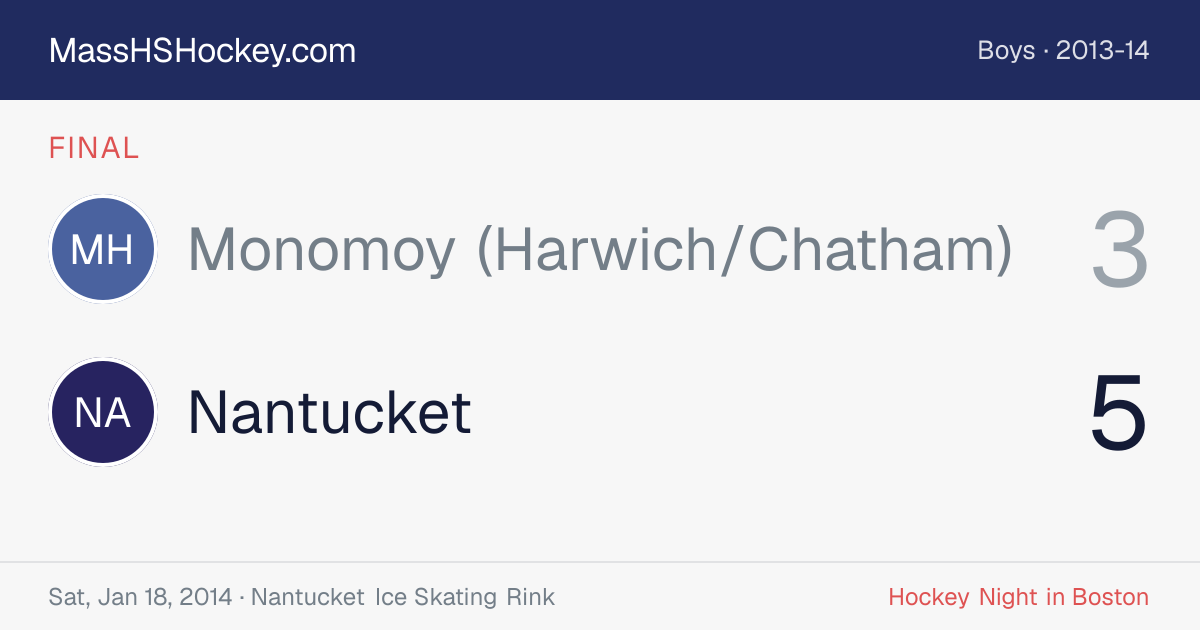 Monomoy (Harwich/Chatham) at Nantucket score card