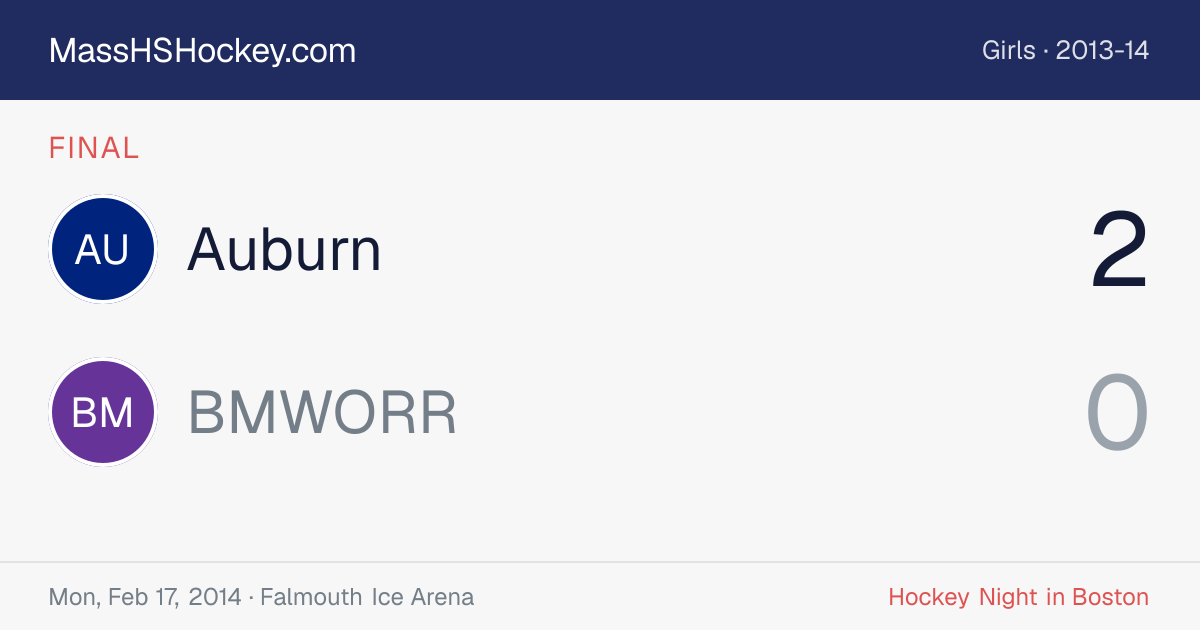 Auburn at BMWORR score card