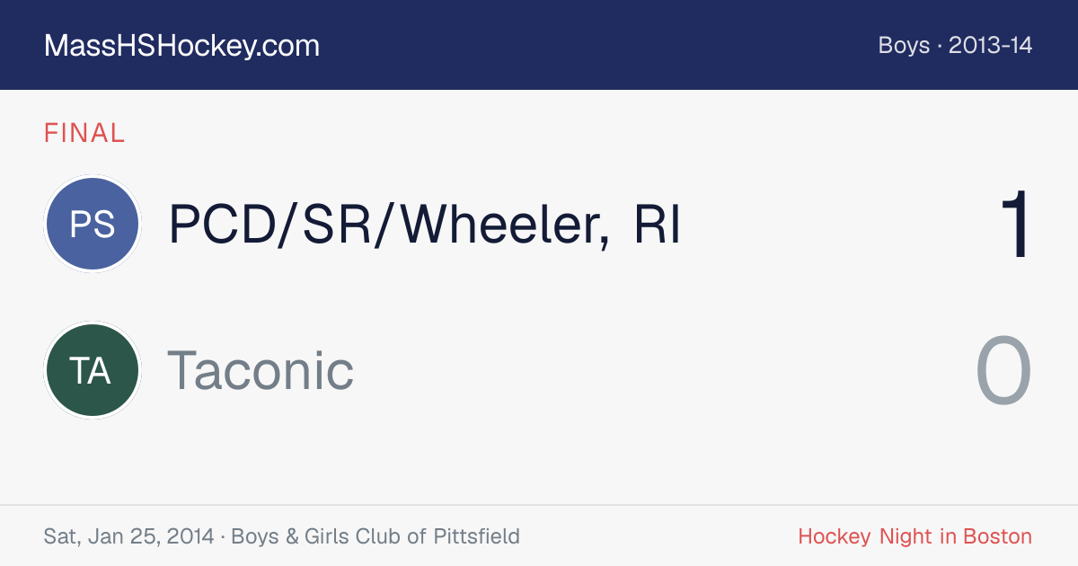 PCD/SR/Wheeler, RI at Taconic score card