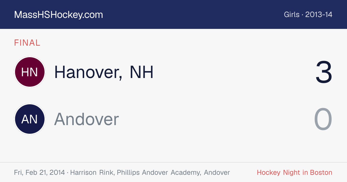 Hanover, NH at Andover score card