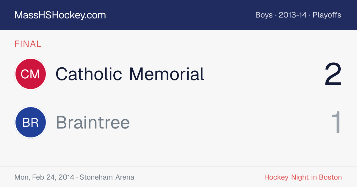 Catholic Memorial at Braintree score card