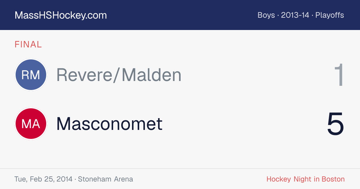 Revere/Malden at Masconomet score card
