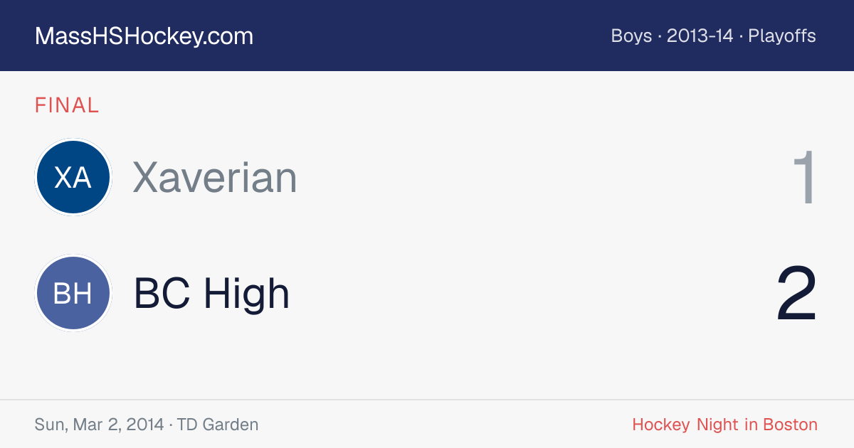 Xaverian at BC High score card