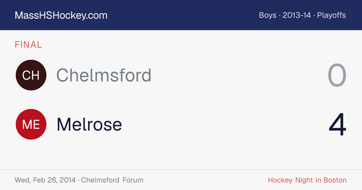 Chelmsford at Melrose score card