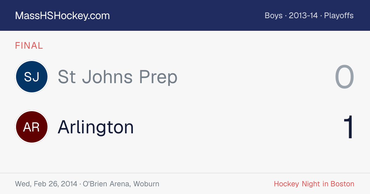 St Johns Prep at Arlington score card
