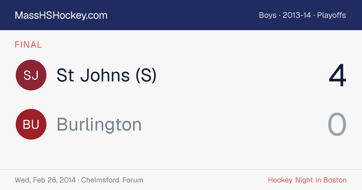 St Johns (S) at Burlington score card