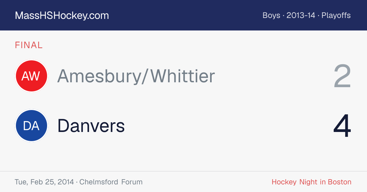 Amesbury/Whittier at Danvers score card