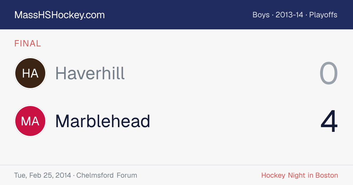 Haverhill at Marblehead score card