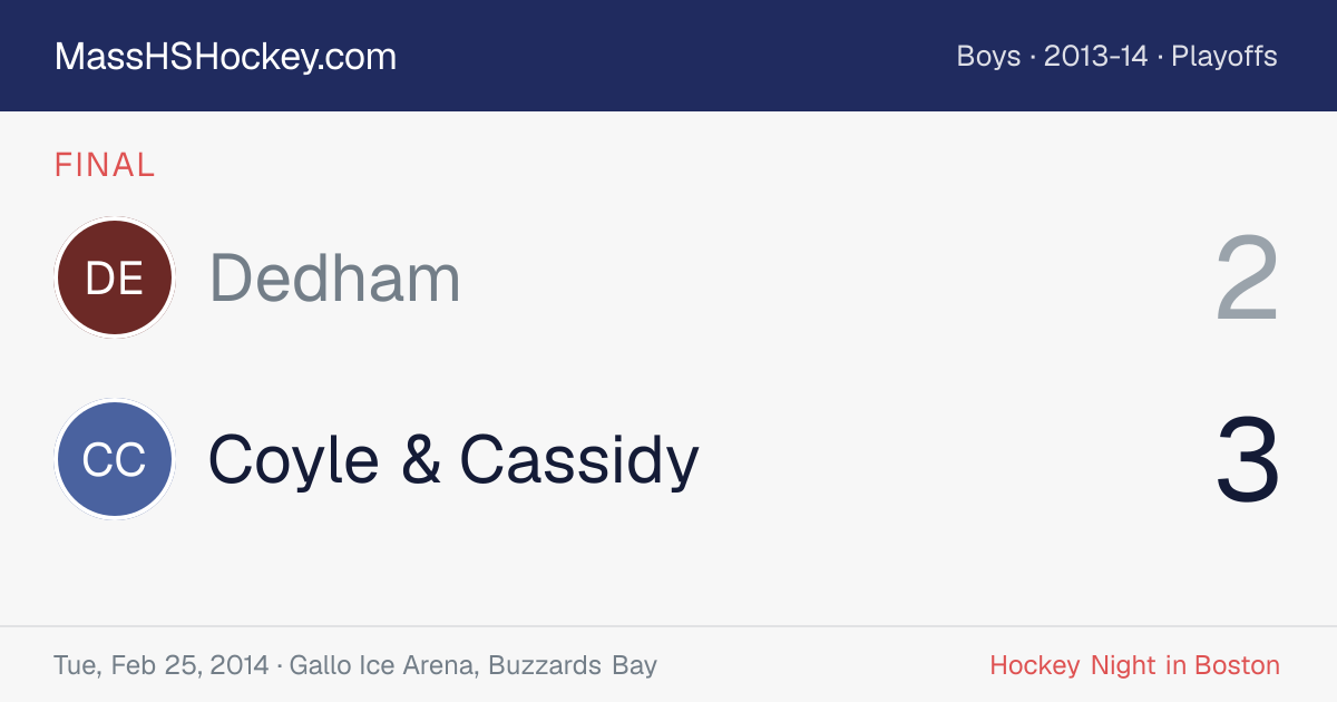 Dedham at Coyle & Cassidy score card