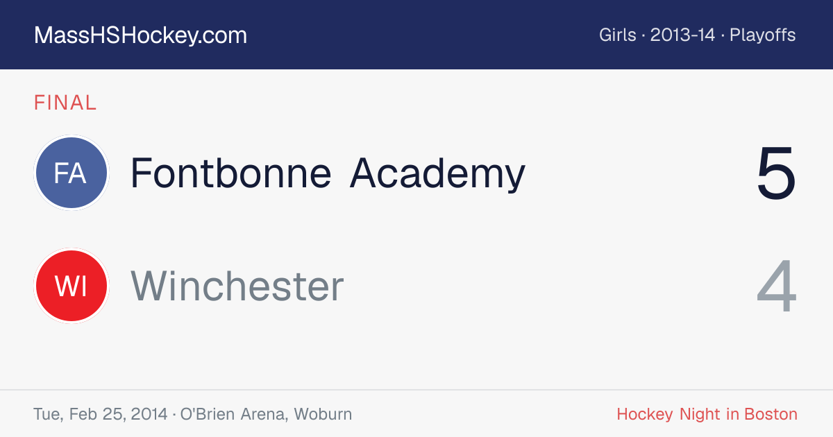 Fontbonne Academy at Winchester score card