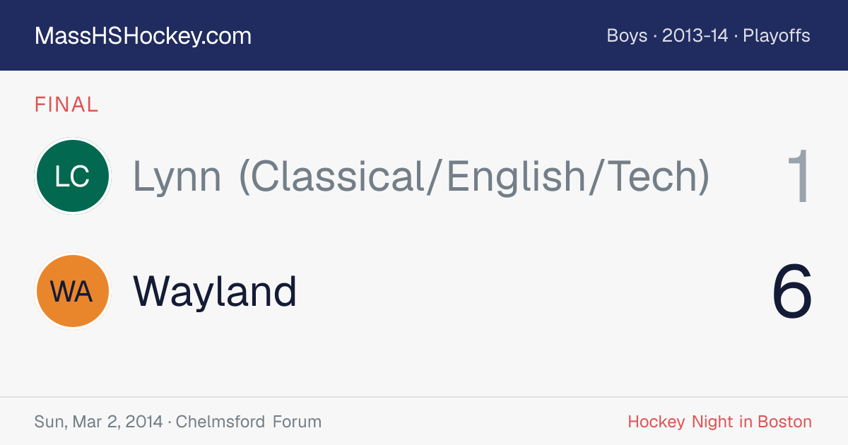 Lynn (Classical/English/Tech) at Wayland score card