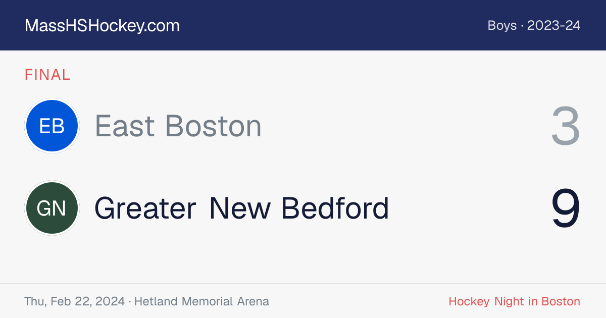 East Boston at Greater New Bedford score card