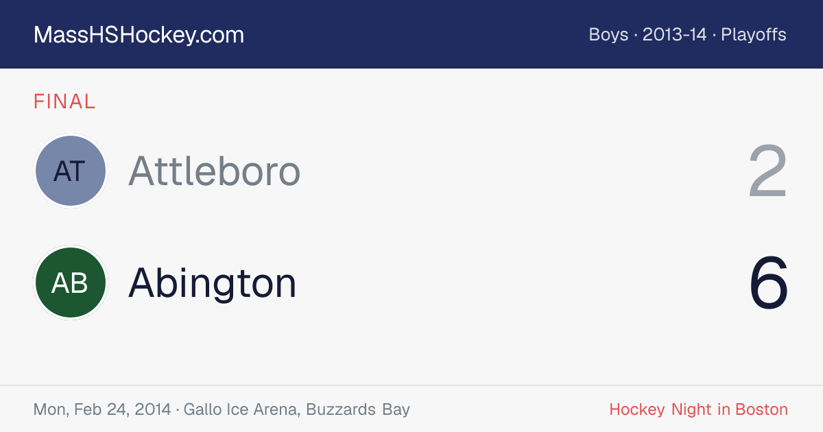 Attleboro at Abington score card