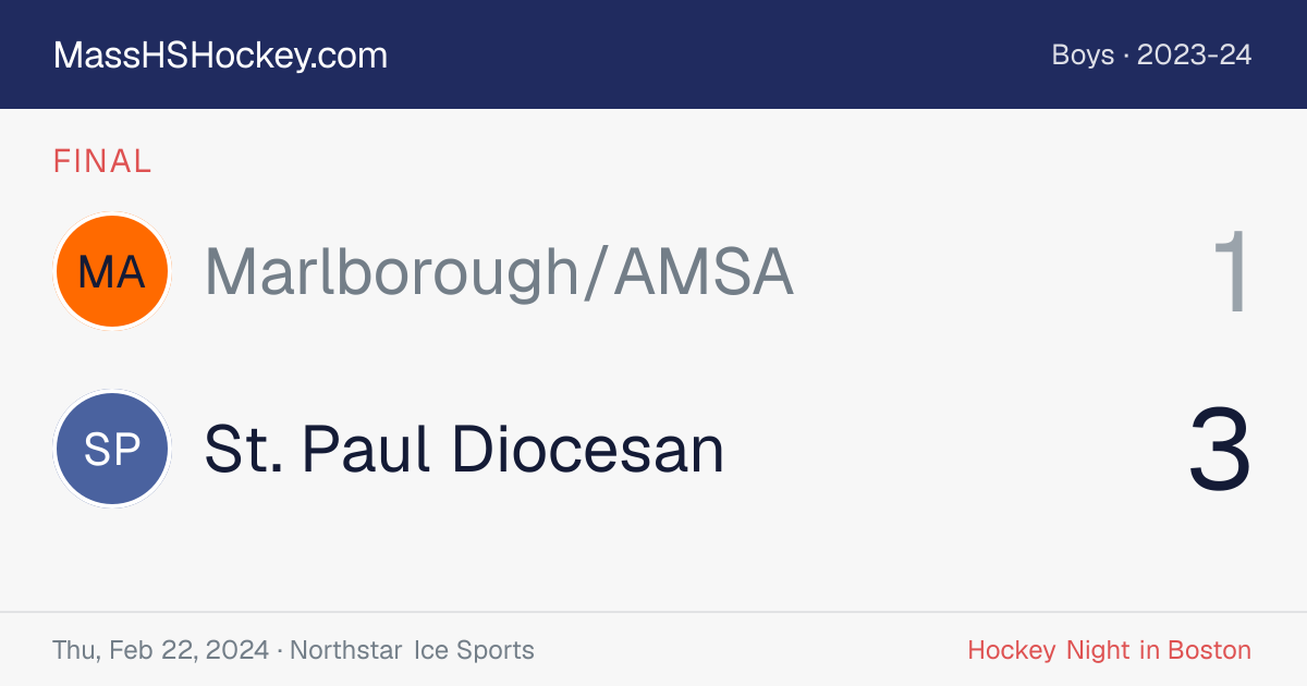 Marlborough/AMSA at St. Paul Diocesan score card