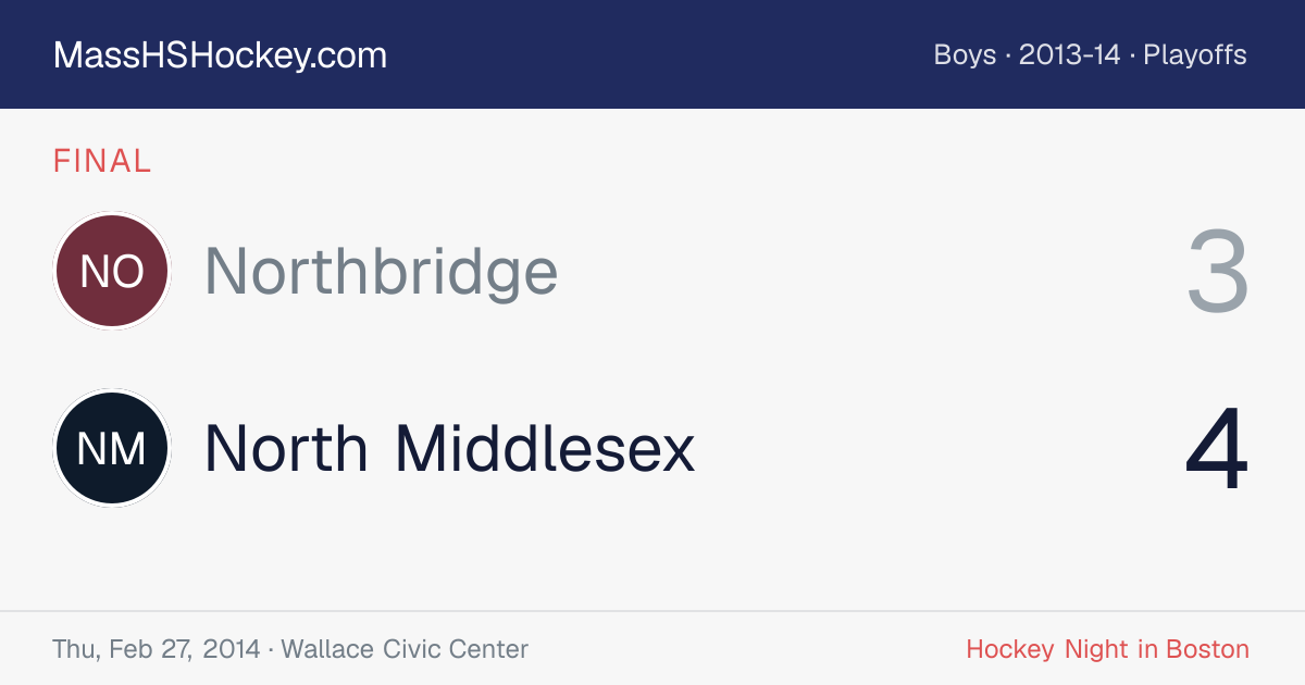 Northbridge at North Middlesex score card