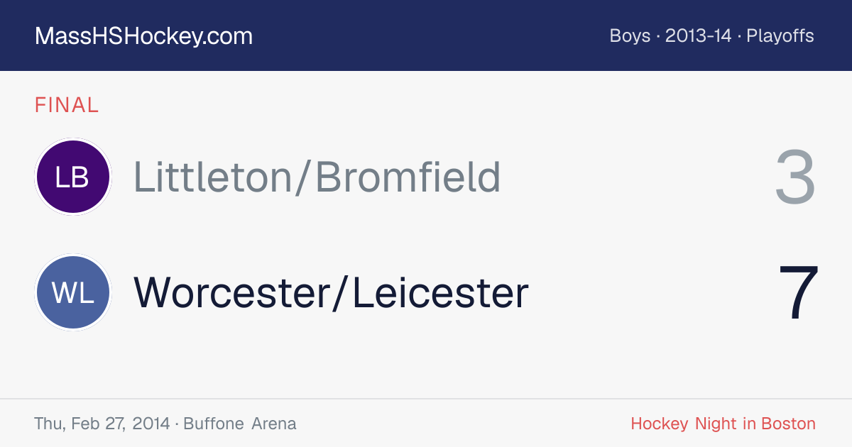 Littleton/Bromfield at Worcester/Leicester score card