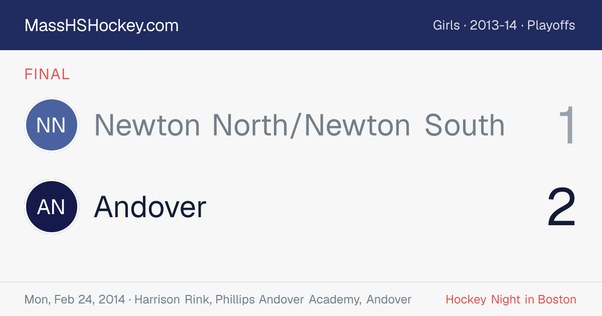Newton North/Newton South at Andover score card