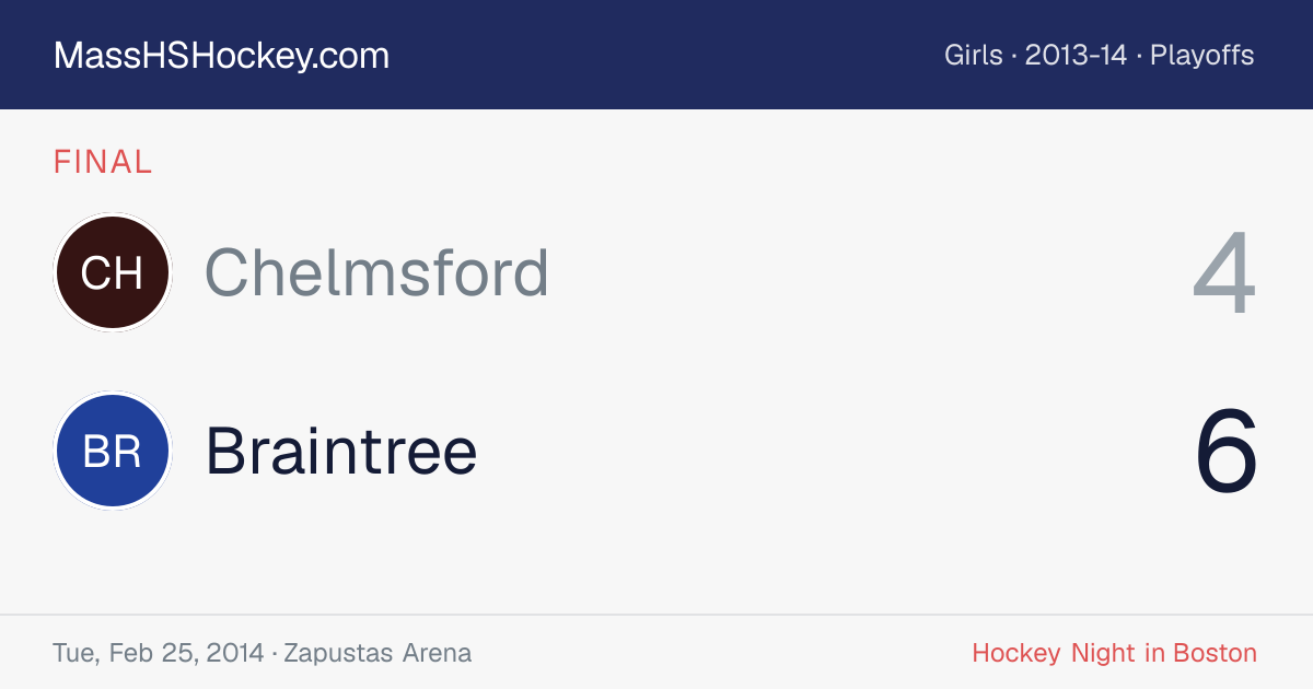 Chelmsford at Braintree score card
