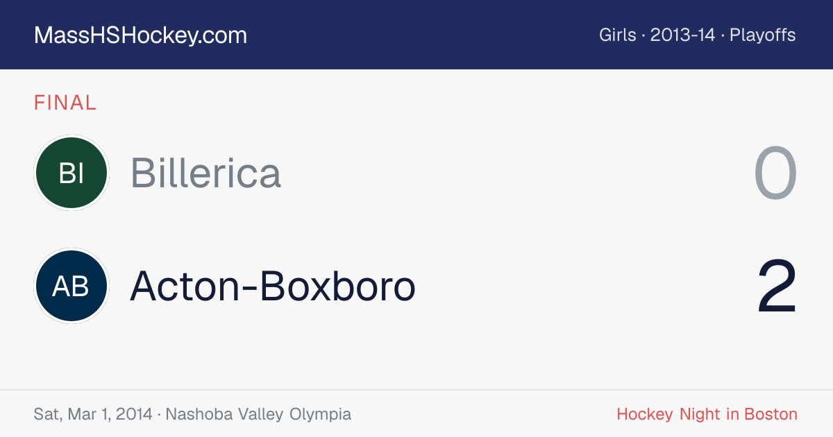 Billerica at Acton-Boxboro score card