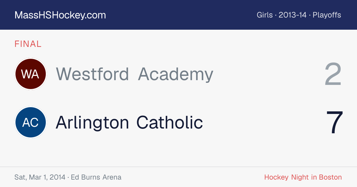 Westford Academy at Arlington Catholic score card