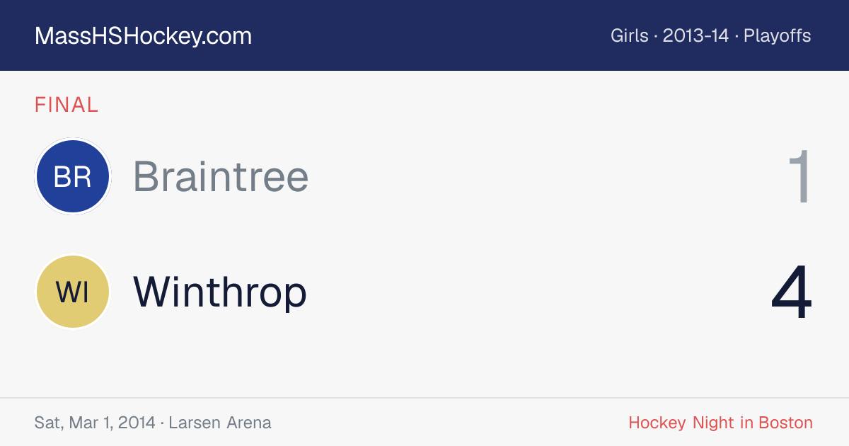 Braintree at Winthrop score card