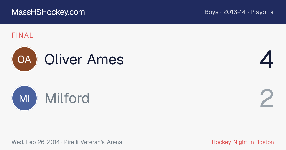 Oliver Ames at Milford score card