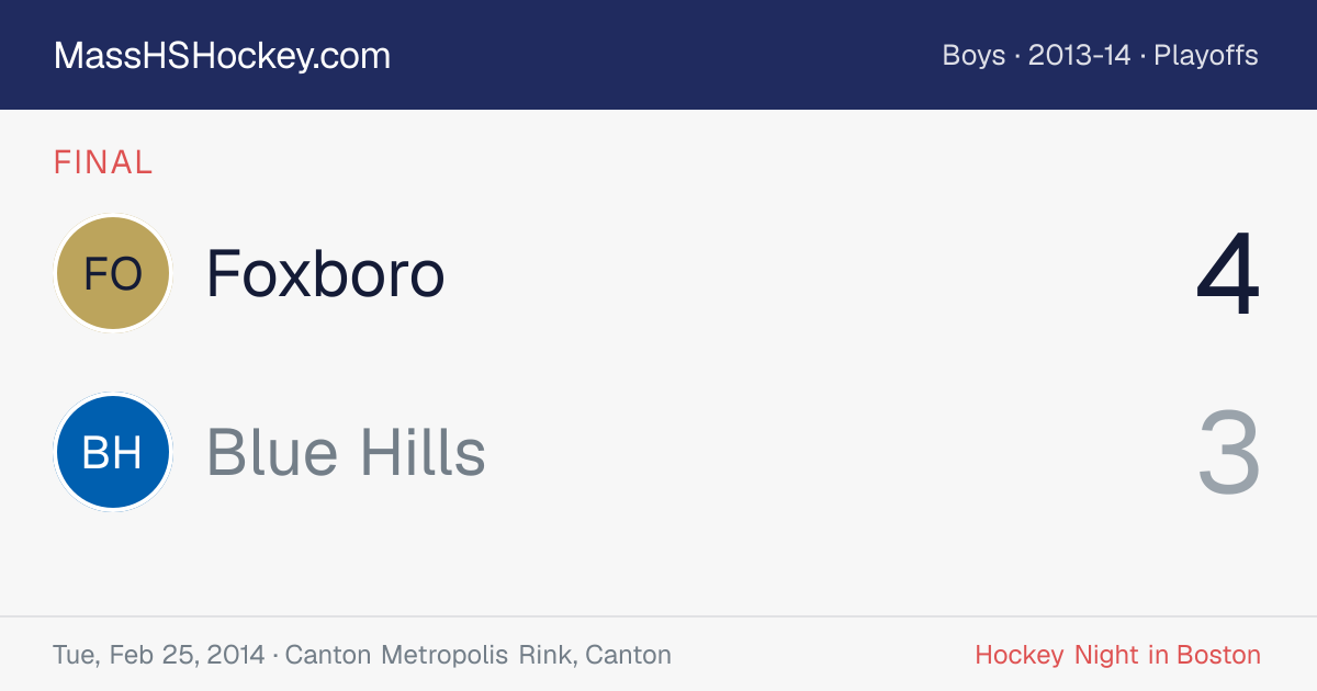Foxboro at Blue Hills score card