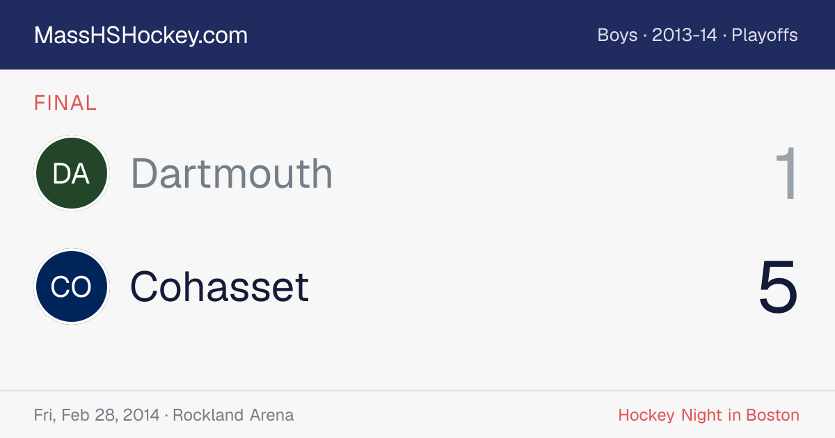 Dartmouth at Cohasset score card