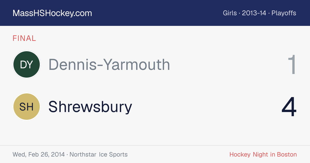 Dennis-Yarmouth at Shrewsbury score card