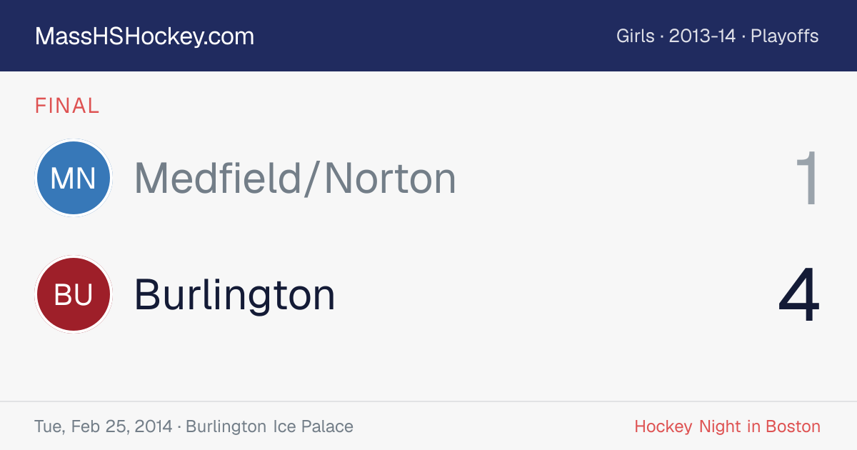 Medfield/Norton at Burlington score card