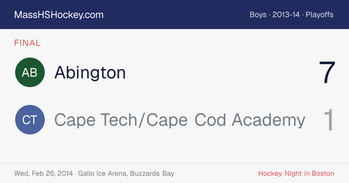 Abington at Cape Tech/Cape Cod Academy score card