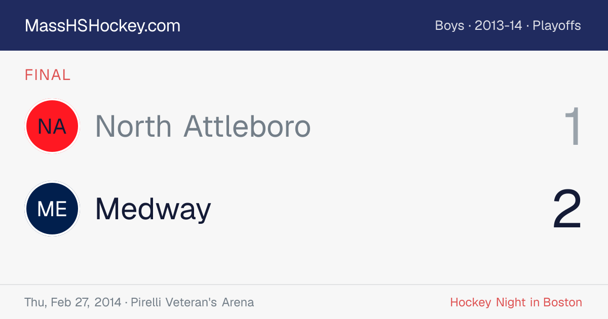 North Attleboro at Medway score card