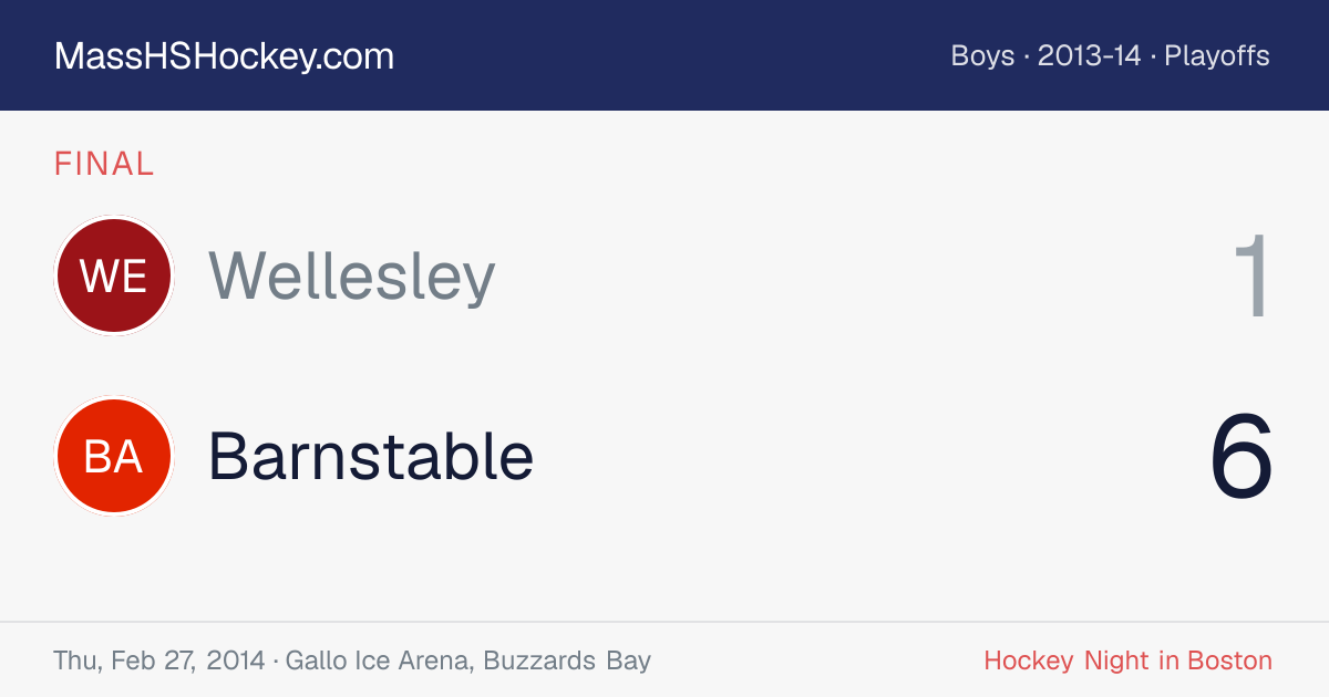 Wellesley at Barnstable score card