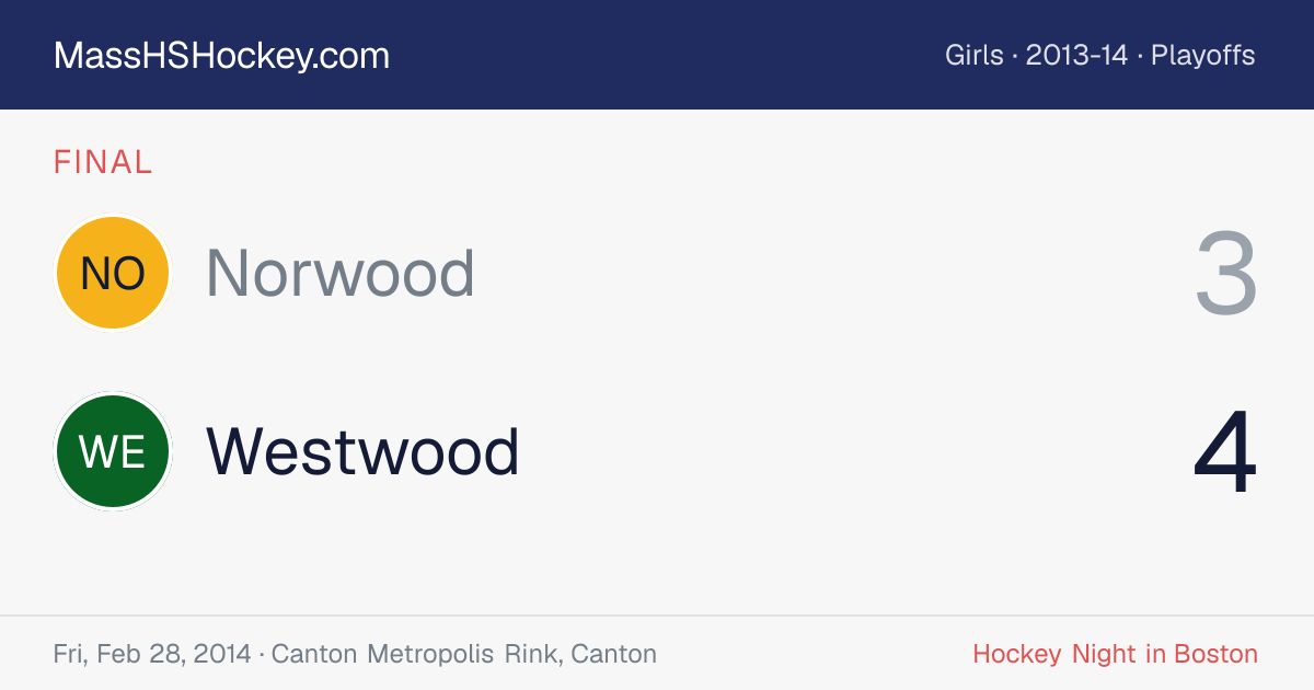Norwood at Westwood score card