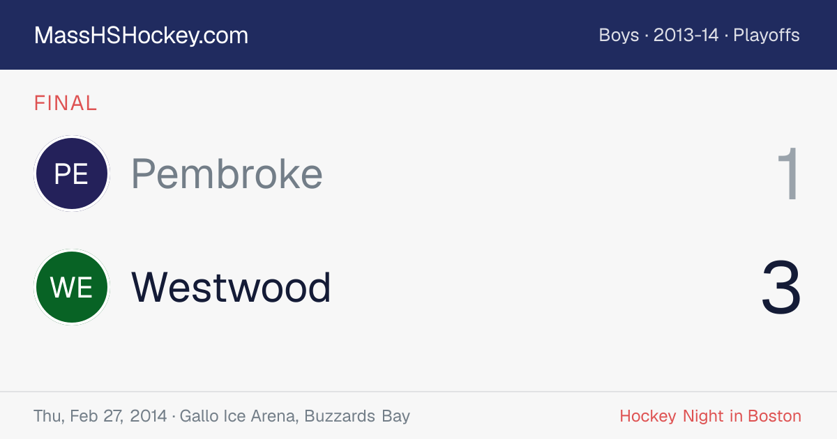 Pembroke at Westwood score card