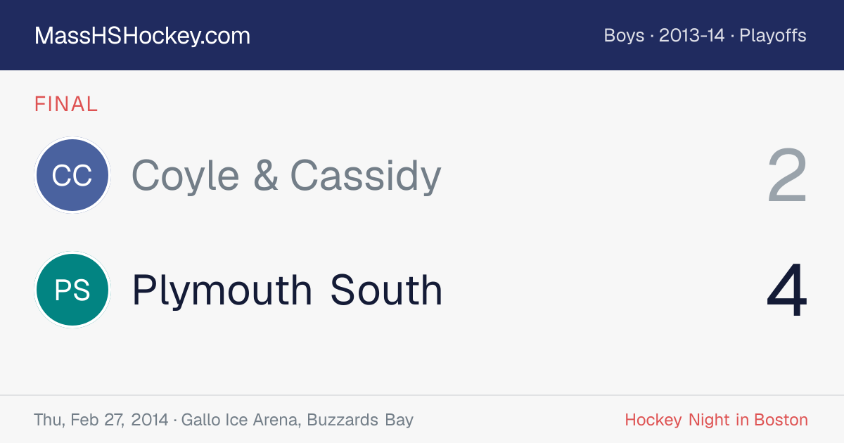 Coyle & Cassidy at Plymouth South score card