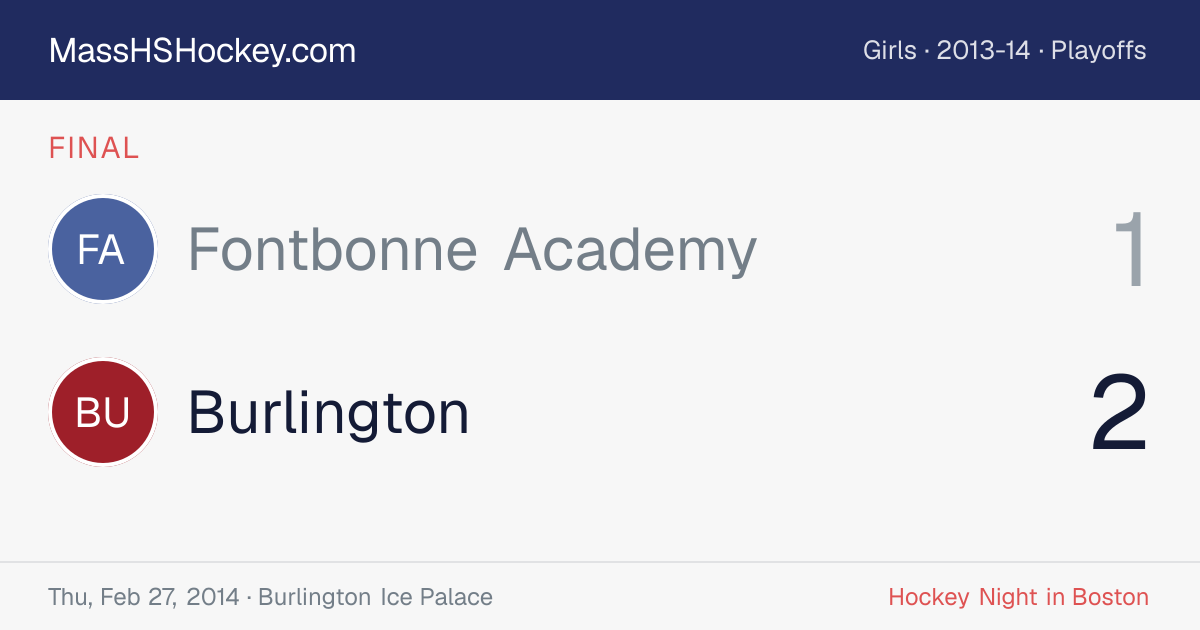 Fontbonne Academy at Burlington score card