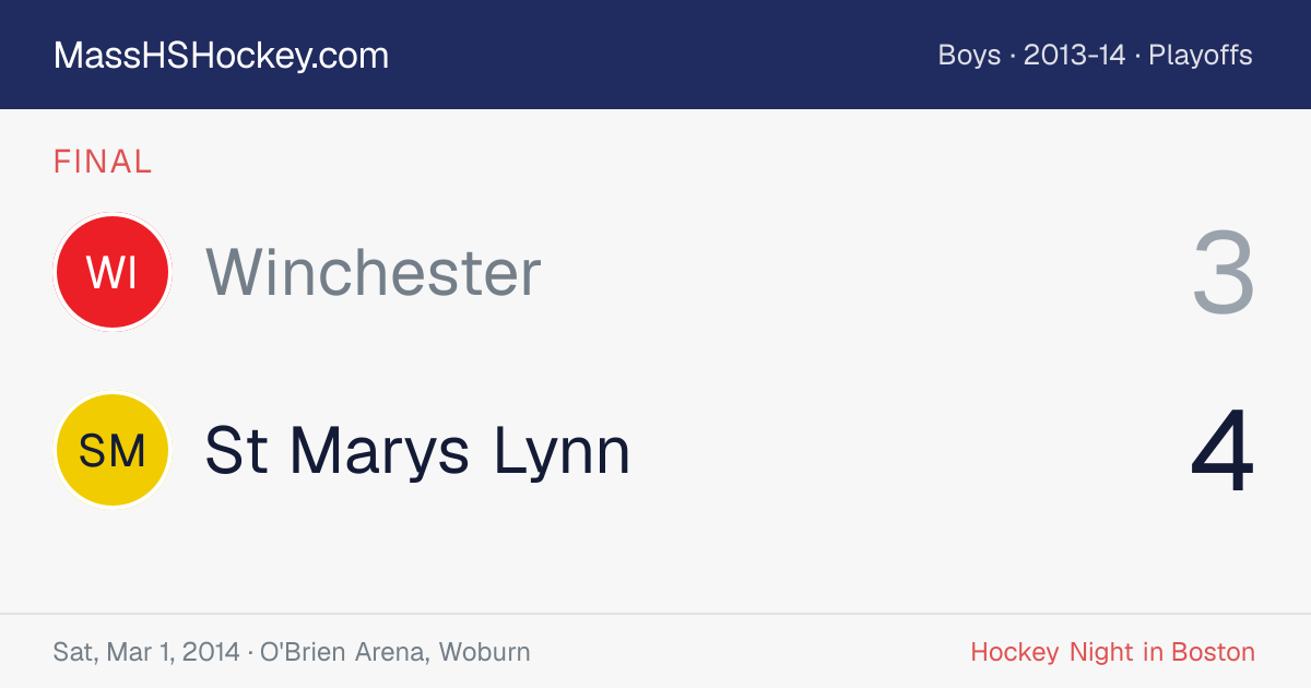 Winchester at St Marys Lynn score card