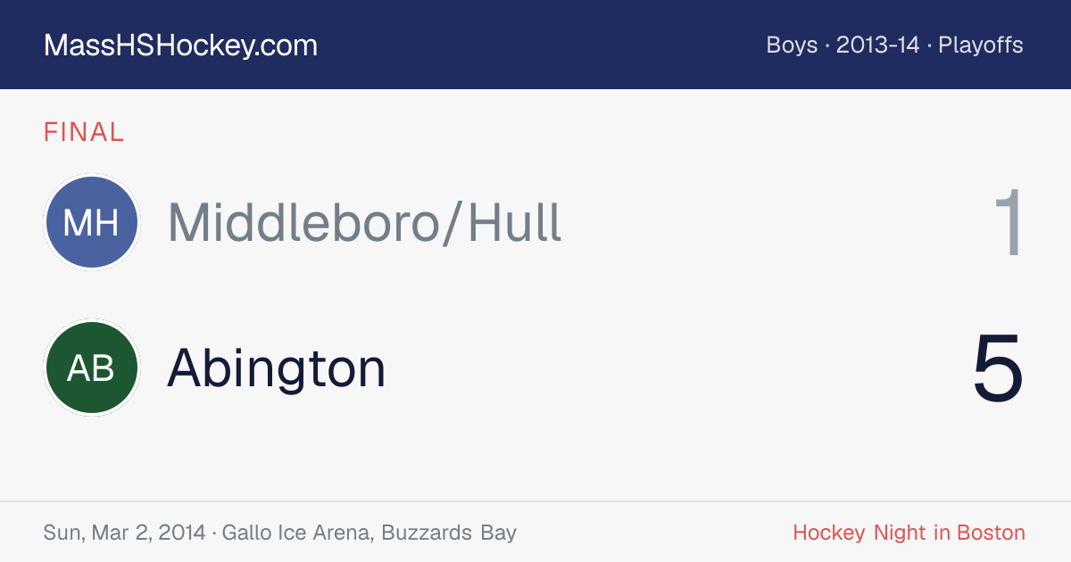 Middleboro/Hull at Abington score card
